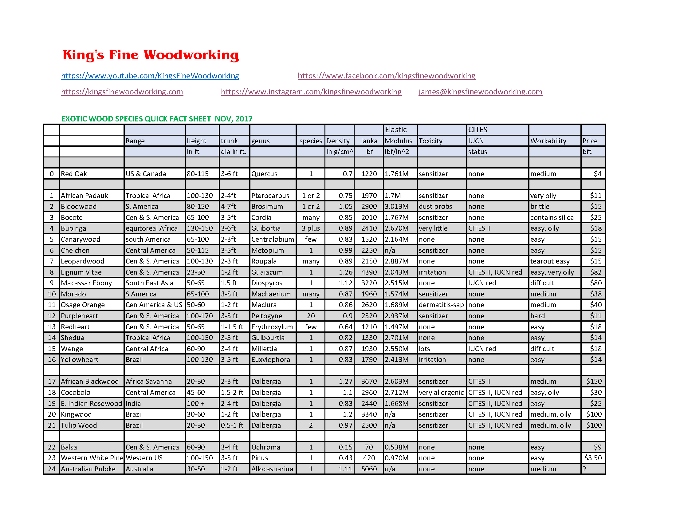 Exotic Lumber Info Pages