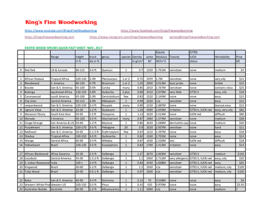 Exotic Lumber Info Pages