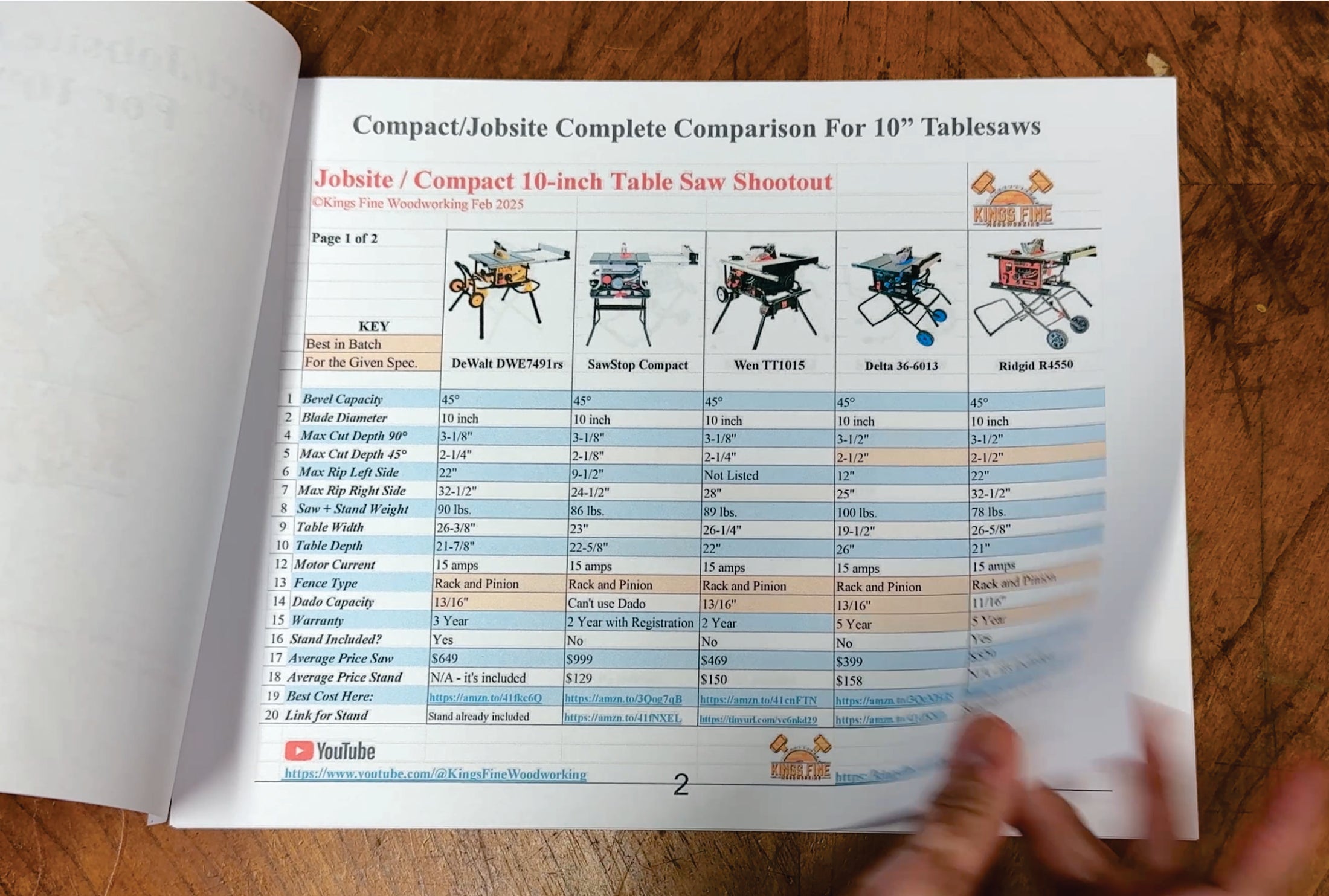 Jobsite Table Saw Comparison Data and Test Results